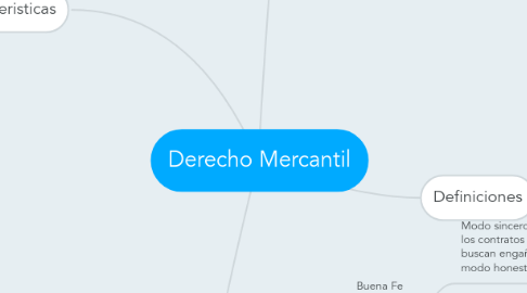 Mind Map: Derecho Mercantil