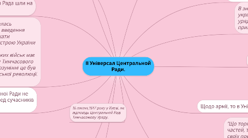 Mind Map: II Універсал Центральной Ради.