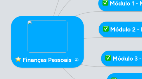 Mind Map: Finanças Pessoais