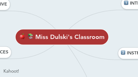 Mind Map: Miss Dulski's Classroom