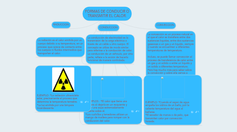 Mind Map: FORMAS DE CONDUCIR O TRANSMITIR EL CALOR.