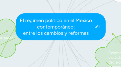 Mind Map: El régimen político en el México contemporáneo: entre los cambios y reformas