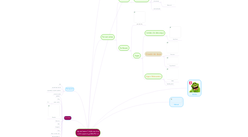 Mind Map: Apredizaxe Colaborativa e M-Learning GRUPO 6