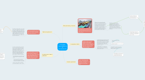 Mind Map: Principales herramientas de la microeconomía