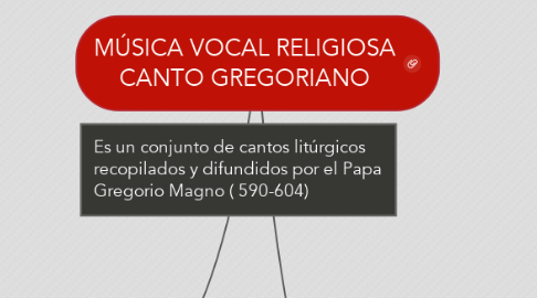 Mind Map: MÚSICA VOCAL RELIGIOSA CANTO GREGORIANO