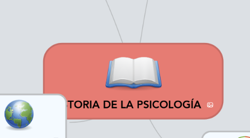 Mind Map: HISTORIA DE LA PSICOLOGÍA