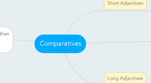 Mind Map: Comparatives
