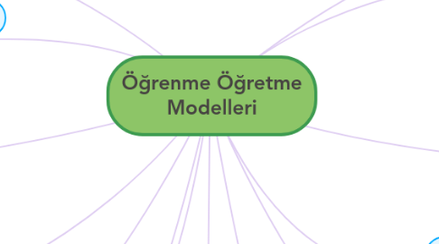 Mind Map: Öğrenme Öğretme Modelleri