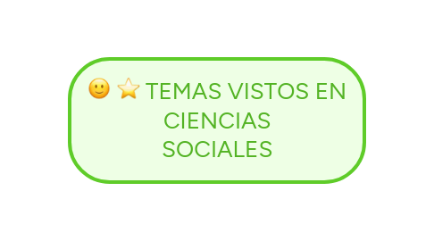 Mind Map: TEMAS VISTOS EN CIENCIAS SOCIALES