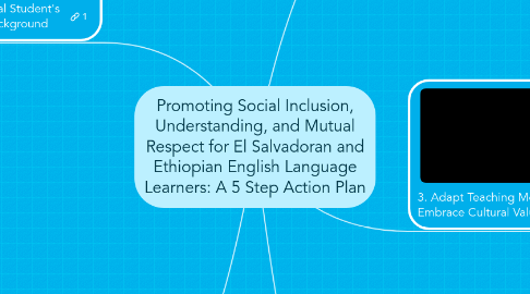 Mind Map: Promoting Social Inclusion, Understanding, and Mutual Respect for El Salvadoran and Ethiopian English Language Learners: A 5 Step Action Plan