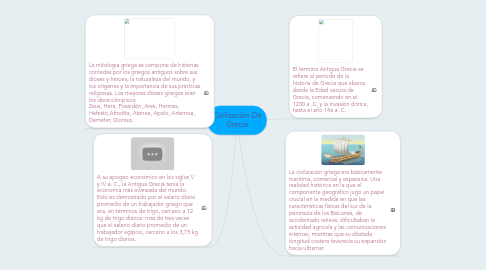 Mind Map: Civilización De Grecia