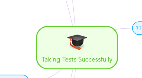 Mind Map: Taking Tests Successfully
