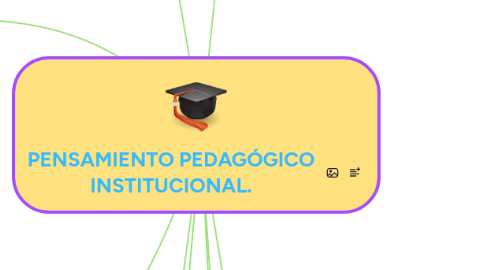 Mind Map: PENSAMIENTO PEDAGÓGICO INSTITUCIONAL.