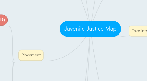 Mind Map: Juvenile Justice Map