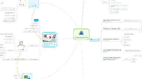 Mind Map: Competencias