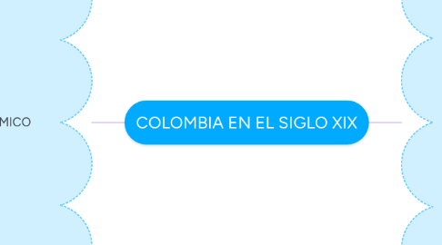 Mind Map: COLOMBIA EN EL SIGLO XIX