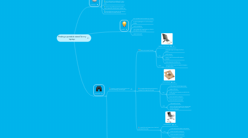 Mind Map: Finding a portable stand for my laptop