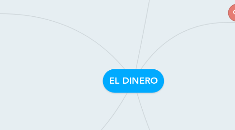 Mind Map: EL DINERO