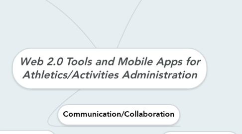 Mind Map: Web 2.0 Tools and Mobile Apps for Athletics/Activities Administration