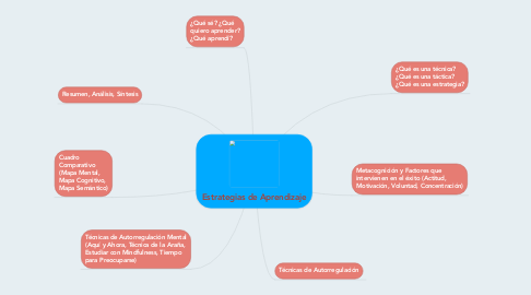 Mind Map: Estrategias de Aprendizaje