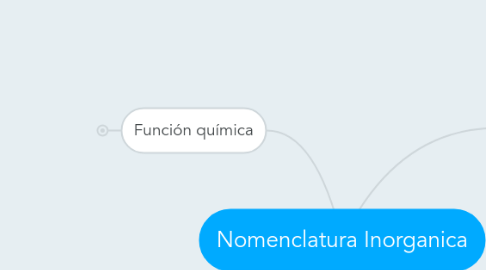 Mind Map: Nomenclatura Inorganica