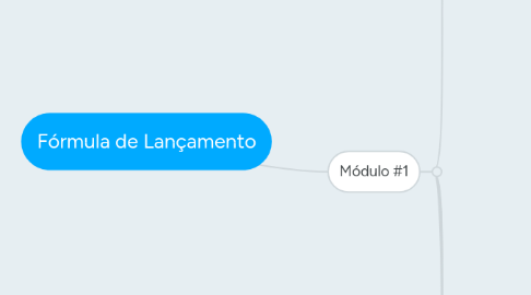 Mind Map: Fórmula de Lançamento