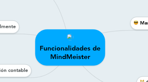 Mind Map: Funcionalidades de MindMeister