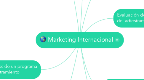 Mind Map: Marketing Internacional