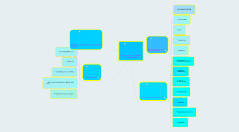 Mind Map: ROLES DEL DOCENTE Y EL ESTUDIANTE