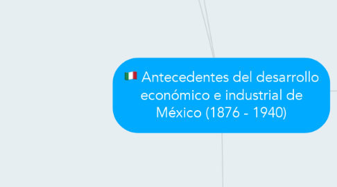 Mind Map: Antecedentes del desarrollo económico e industrial de México (1876 - 1940)