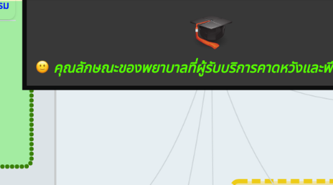 Mind Map: คุณลักษณะของพยาบาลที่ผู้รับบริการคาดหวังและพึงพอใจ