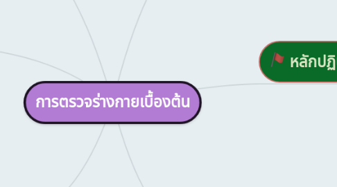 Mind Map: การตรวจร่างกายเบื้องต้น