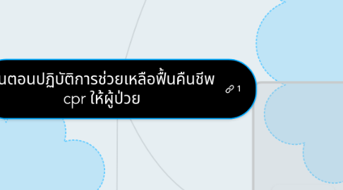 Mind Map: ขั้นตอนปฏิบัติการช่วยเหลือฟื้นคืนชีพ cpr ให้ผู้ป่วย