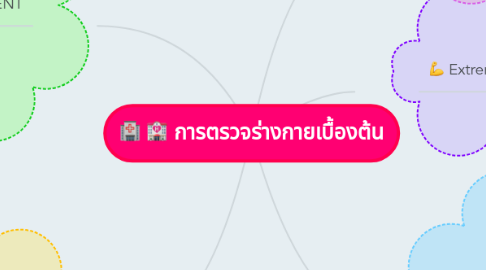 Mind Map: การตรวจร่างกายเบื้องต้น