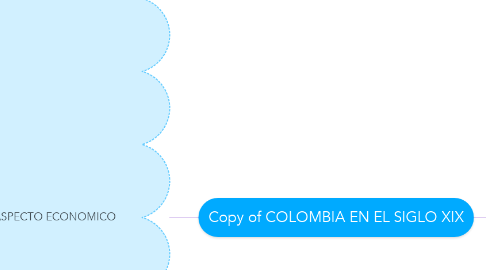Mind Map: Copy of COLOMBIA EN EL SIGLO XIX