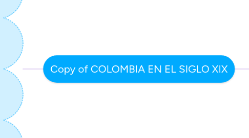 Mind Map: Copy of COLOMBIA EN EL SIGLO XIX