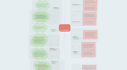 Mind Map: Copy of ФИЗИКА