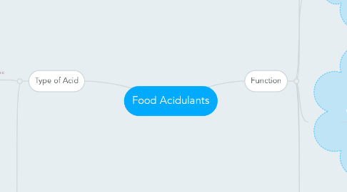 Mind Map: Food Acidulants