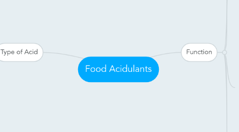 Mind Map: Food Acidulants