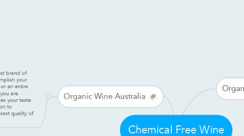 Mind Map: Chemical Free Wine