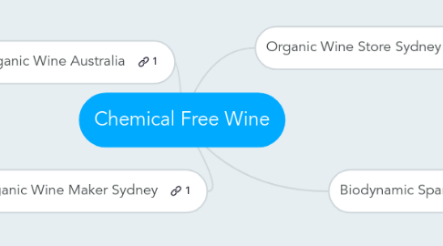 Mind Map: Chemical Free Wine