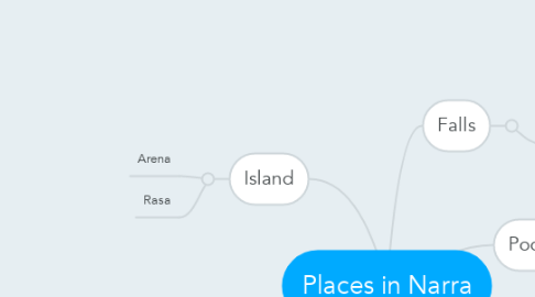 Mind Map: Places in Narra