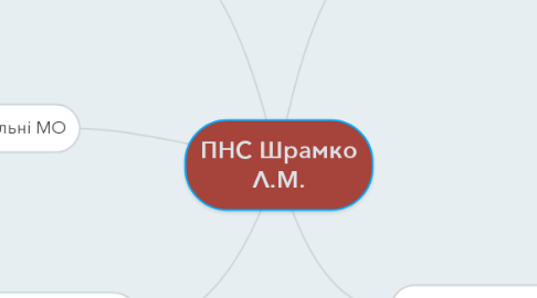Mind Map: ПНС Шрамко Л.М.