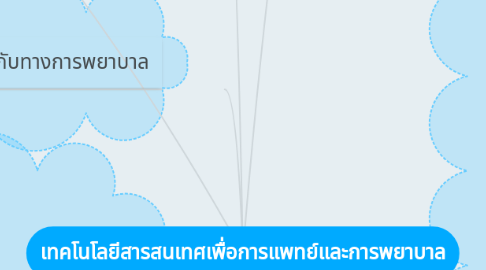 Mind Map: เทคโนโลยีสารสนเทศเพื่อการแพทย์และการพยาบาล