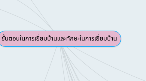 Mind Map: ขั้นตอนในการเยี่ยมบ้านและทักษะในการเยี่ยมบ้าน