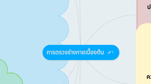 Mind Map: การตรวจร่างกายเบื้องต้น