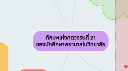 Mind Map: ทักษะแห่งศตวรรษที่ 21 ของนักศึกษาพยาบาลในวิทยาลัย