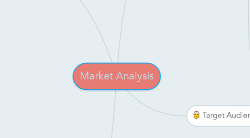 Mind Map: Market Analysis