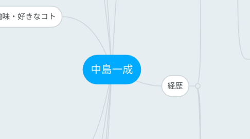 Mind Map: 中島一成