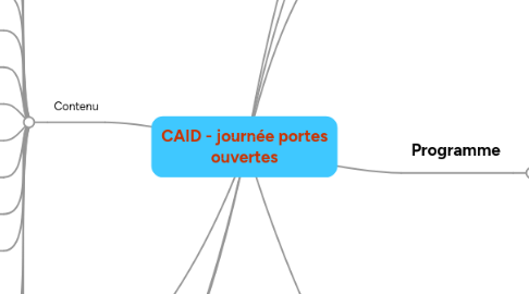 Mind Map: CAID - journée portes ouvertes